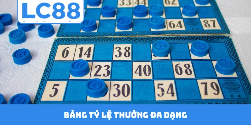 Bảng tỷ lệ thưởng đa dạng, giá trị cao hấp dẫn hội viên